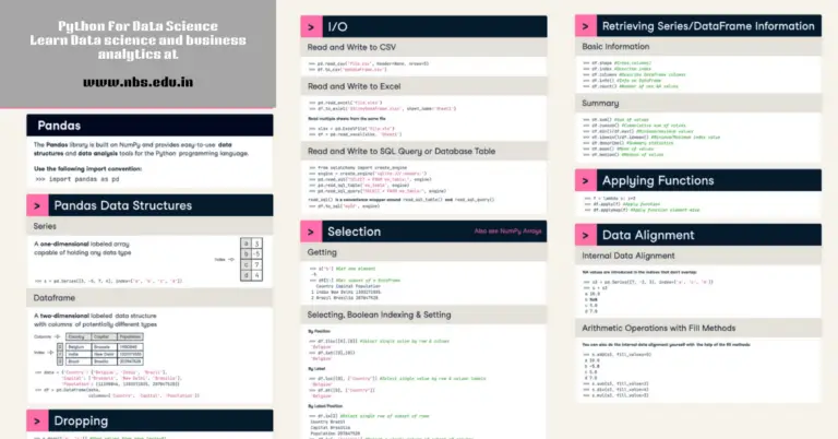 Top 10 Data Science Tools To Use In 2024: How Much Do Data Analysts Make? 1 Learn Python Enabled Pandas Tool