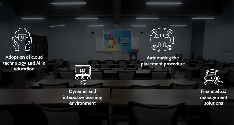 NBS Ahmedabad Is A Truly Digital Community | From Cloud Based Learnings To Operations | 100% DIGITAL FIRST APPROACH At Narayana 2 MAKING DIGITAL INDIA