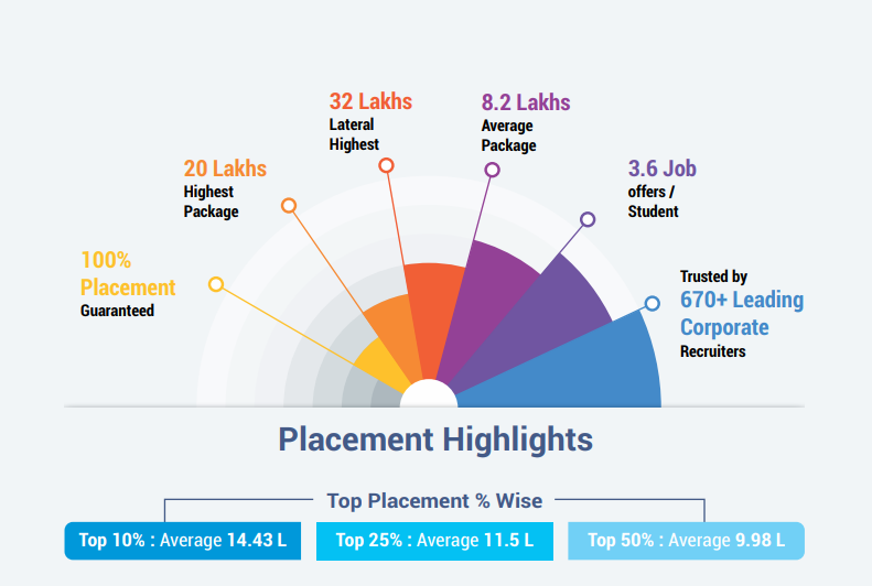 10 Reasons Why Narayana Business School Graduates Are the Ideal Candidates For Your Company 1