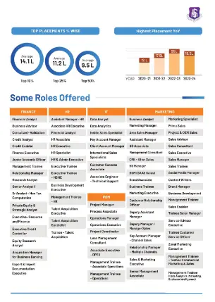 Is Education Truly Preparing Students For Top Level Jobs? NBS - A New Age B School, Driven By ROI, And Workforce Success 4 roles