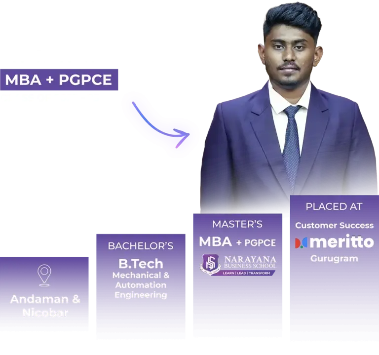 Narayana Business School | Top Ranked B School In India 137 MBA plus PGPCE graduate from Narayana Business School Ahmedabad—career path from B.Tech in Mechanical & Automation Engineering, Andaman & Nicobar, to Customer Success at Meritto, Gurugram; top MBA & PGDM college in India.