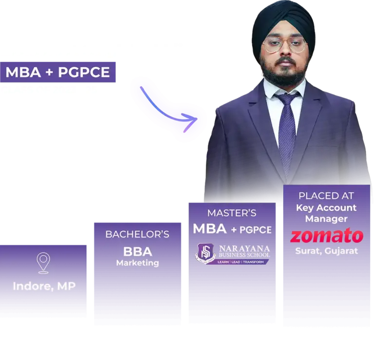 Narayana Business School | Top Ranked B School In India 138 MBA plus PGPCE graduate from Narayana Business School Ahmedabad—career journey from BBA Marketing in Indore, MP, to Key Account Manager at Zomato, Surat, Gujarat; top MBA & PGDM college in India.
