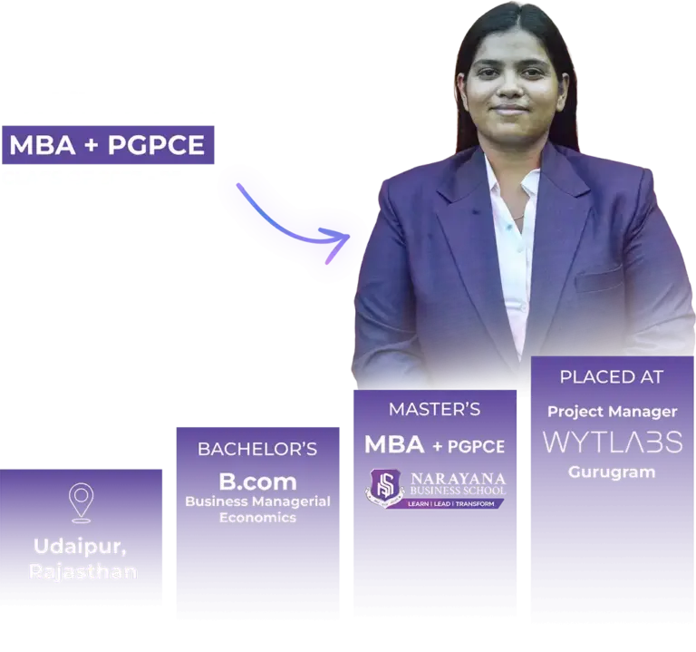 Narayana Business School | Top Ranked B School In India 139 MBA + PGPCE graduate from Narayana Business School Ahmedabad—career journey from B.Com in Business Managerial Economics, Udaipur Rajasthan, to Project Manager at Wytlabs, Gurugram; top MBA & PGDM college in India.