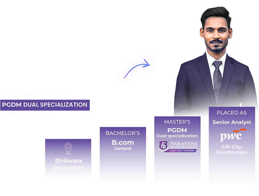 Placements 39 NBS Ahmedabad alumni network actively mentoring current students for internships and job opportunities, ensuring lifelong professional growth and career success
