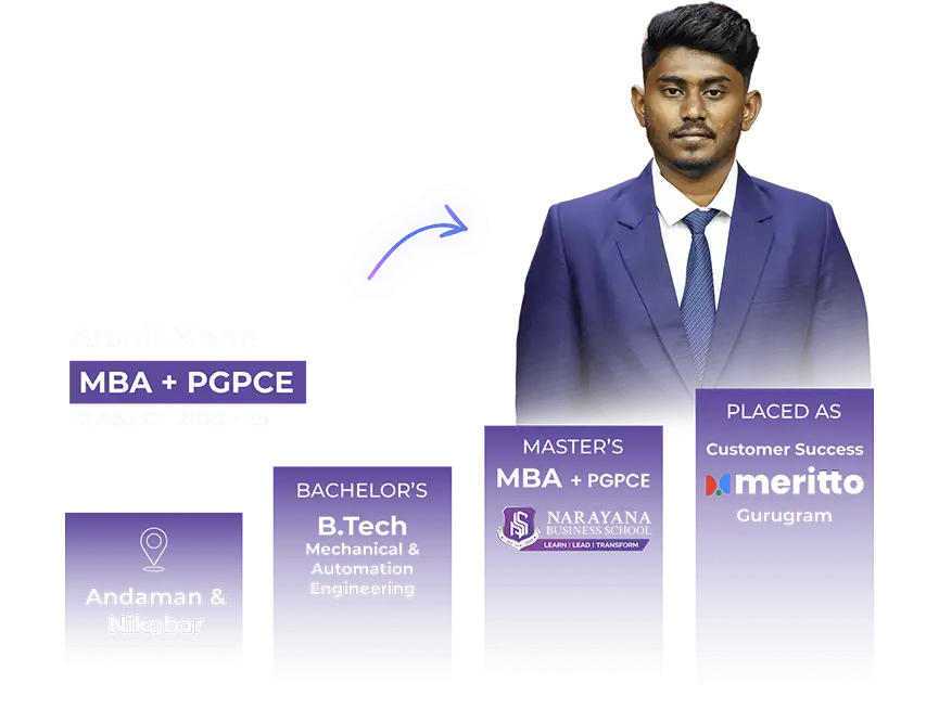 Placements 37 Corporate recruiters at Narayana Business School campus drive, including Fortune 500 companies hiring MBA and PGDM students across marketing, finance, and technology roles