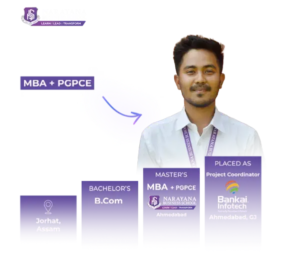 Narayana Business School | Top Ranked B School In India 142 MBA + PGPCE graduate from Narayana Business School Ahmedabad—career path from B.Com in Jorhat, Assam, to Project Coordinator at Bankai Infotech, Ahmedabad; top MBA & PGDM college in India.