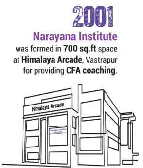 Narayana Business School | Top Ranked B School In India 9 Narayana Institute started in 2001 in a 700 sq.ft office at Himalaya Arcade, providing CFA coaching.