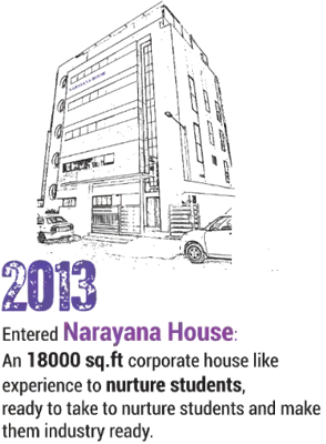 Narayana Business School | Top Ranked B School In India 12 2013 Entered Narayana House An 18000 sq.ft corporate house like experience to nurture students.